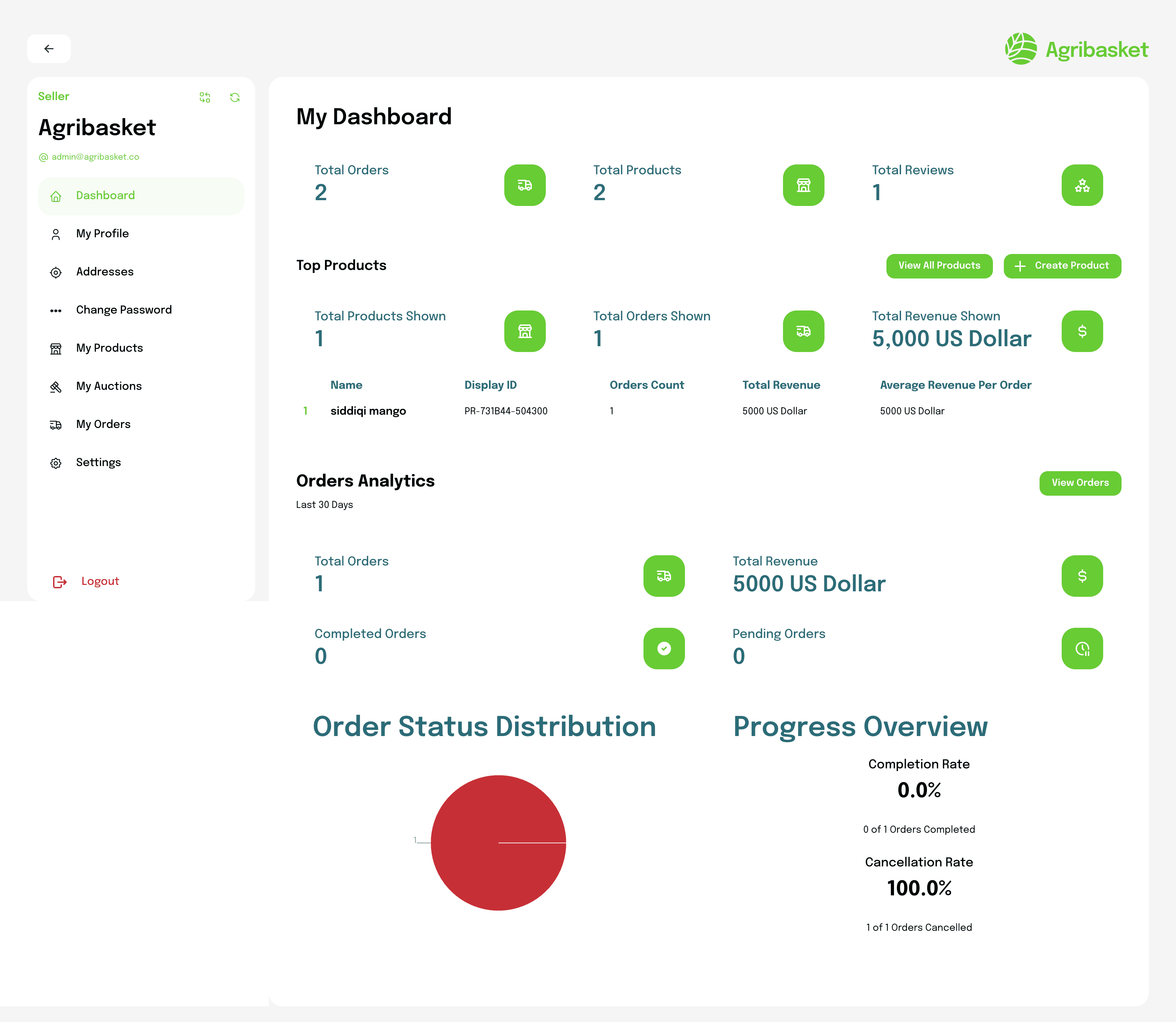 Vendor dashboard